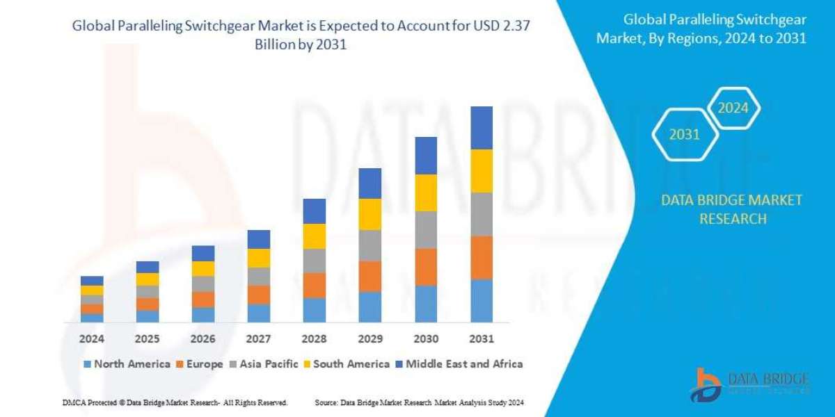 Paralleling Switchgear Market Emerging Insights and Trends 2031