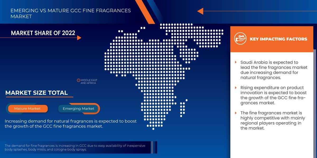 GCC Fine Fragrances Market Industry Statistics: Growth, Share, Value, and Trends