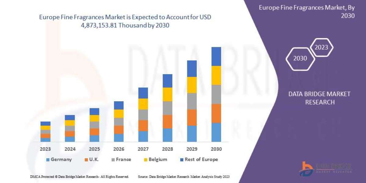 Europe Fine Fragrances Market Future Scope: Growth, Share, Value, Size, and Analysis