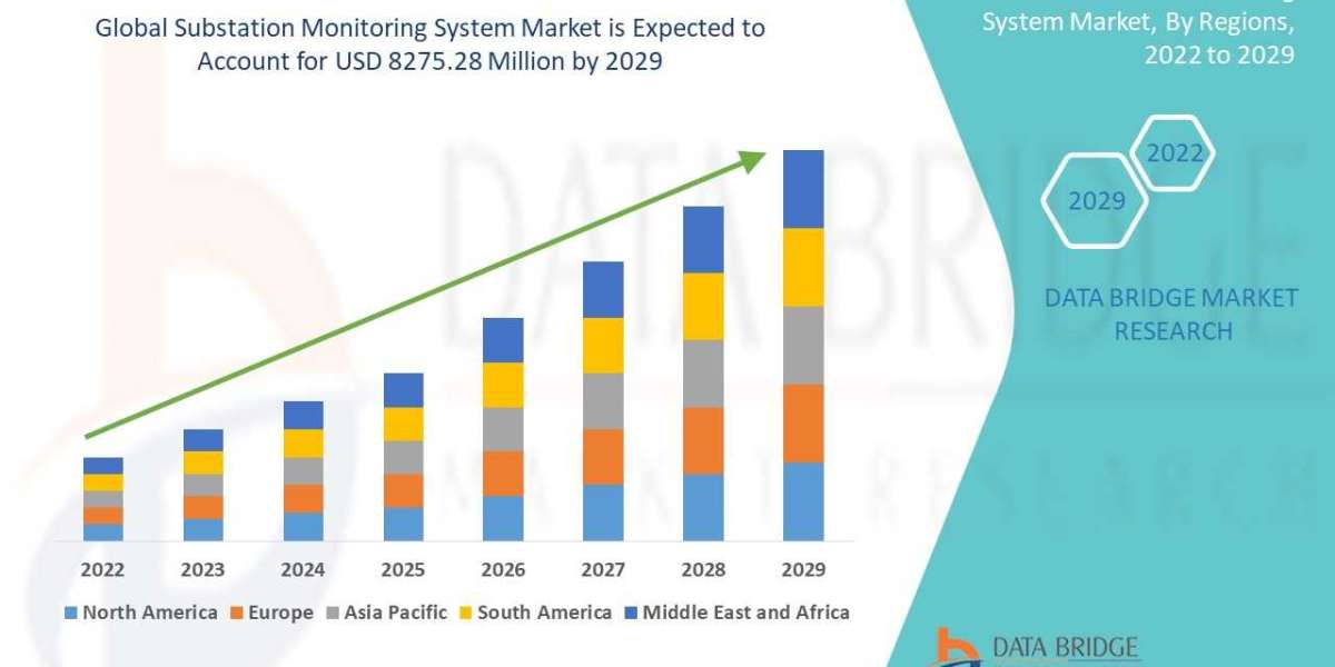 Substation Monitoring System Market Emerging Insights and Trends 2031