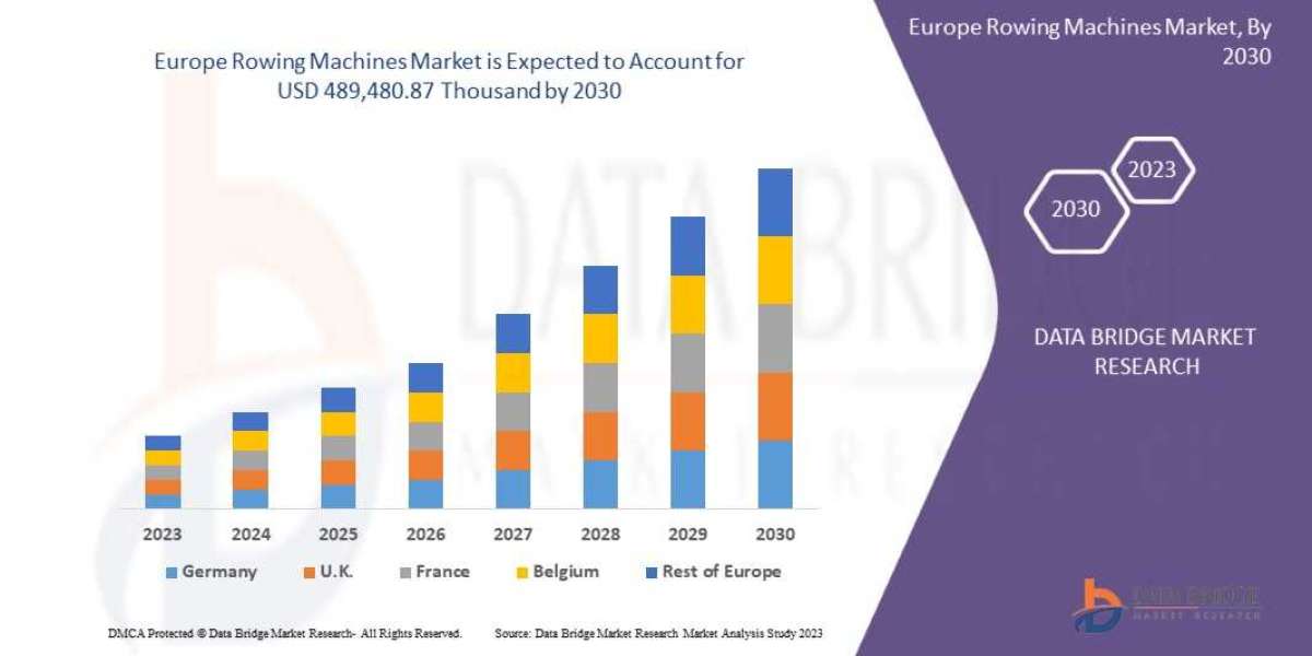 Europe Rowing Machines Market Demand: Growth, Share, Value, Size, and Insights