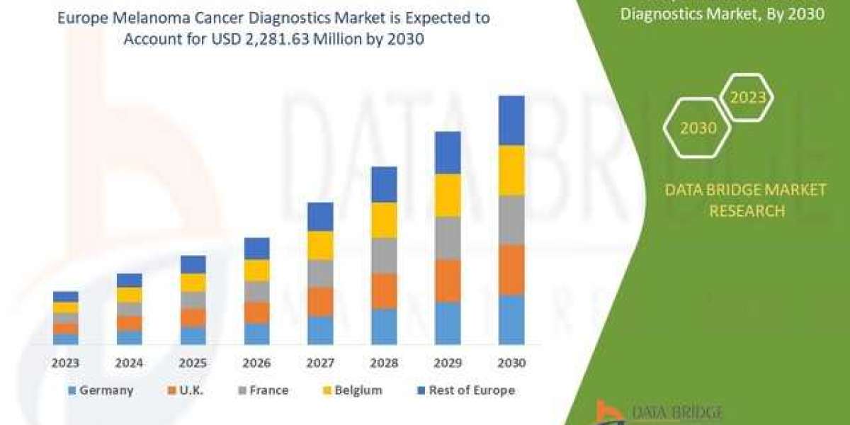 Europe Melanoma Cancer Diagnostics Market Graph: Growth, Share, Value, Size, and Insights
