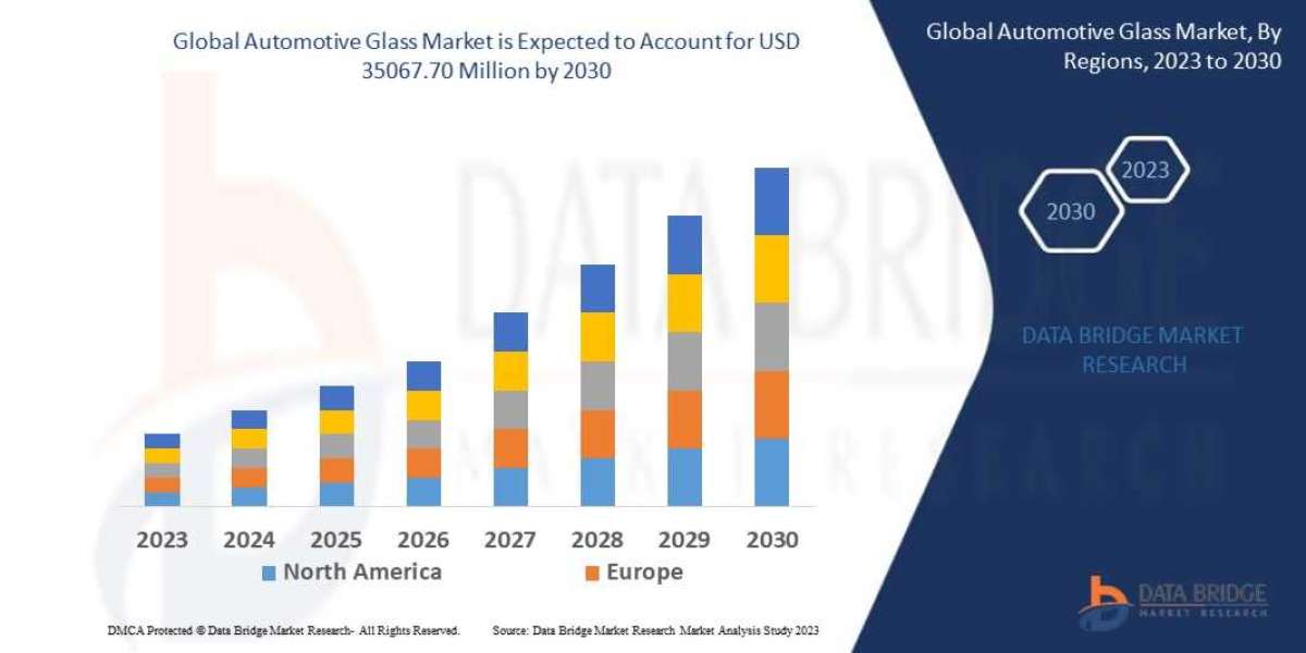 Automotive Glass Market Size, Share, Trends, Demand, Growth and Competitive Outlook