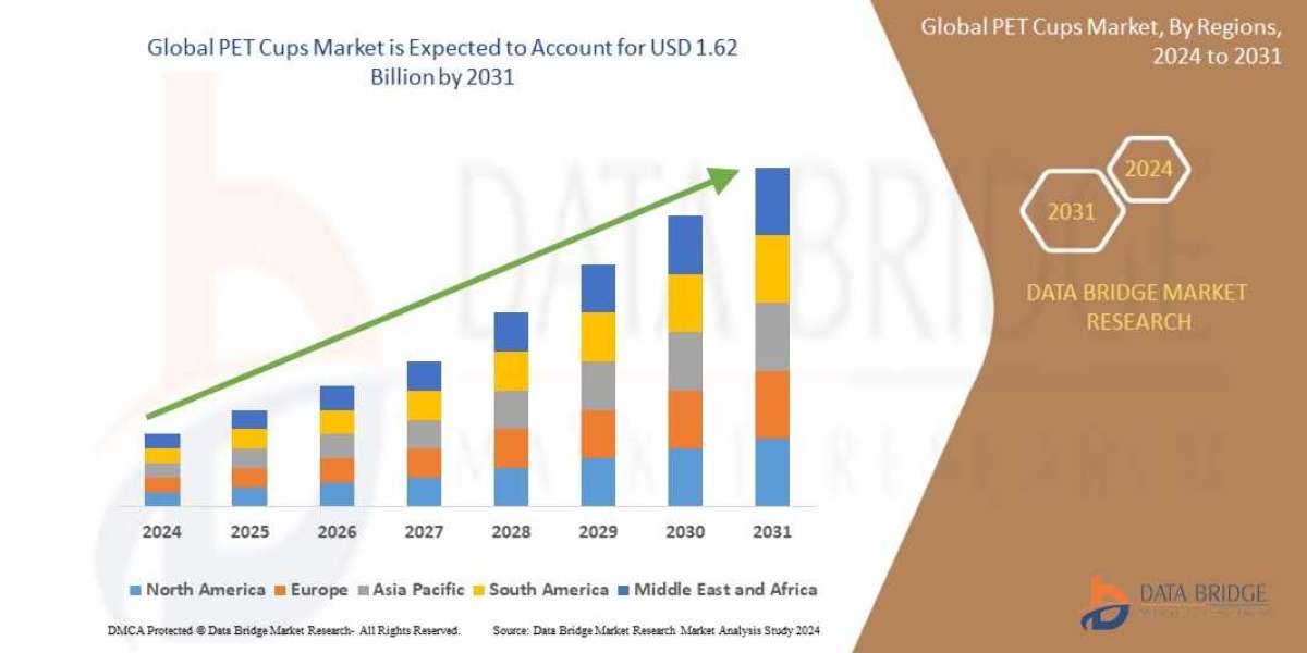 PET Cups Market Emerging Insights and Trends 2031