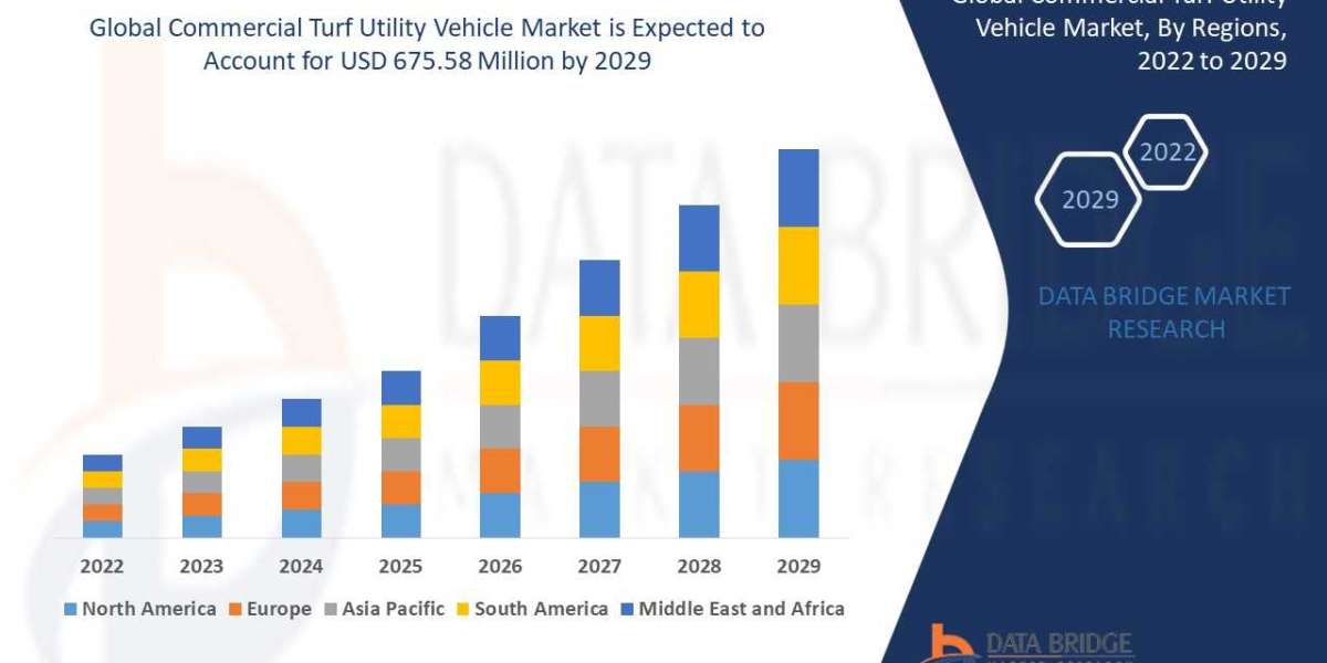 Commercial Turf Utility Vehicle Market Emerging Insights and Trends 2031