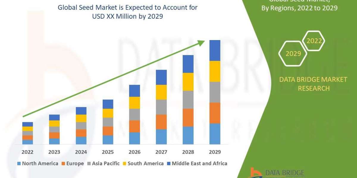 Seed Market Emerging Insights and Trends 2031