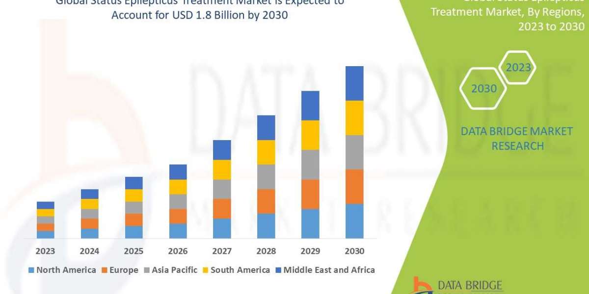Status Epilepticus Treatment Market Trends, Insights and Future Outlook 2023 –2030