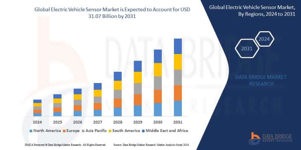 Electric Vehicle Sensor Market Emerging Insights and Trends 2031