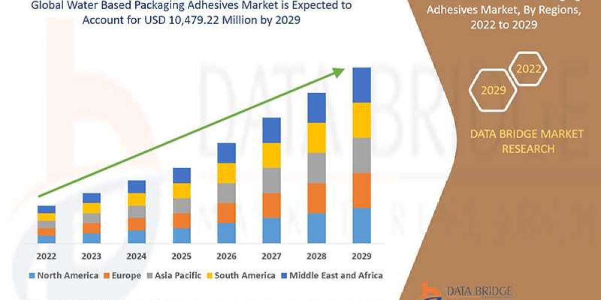 Sustainable Bonding Solutions Fuel Growth in Water Based Packaging Adhesives Market