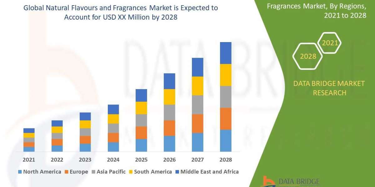 Natural Flavours and Fragrances Market Emerging Insights and Trends 2031