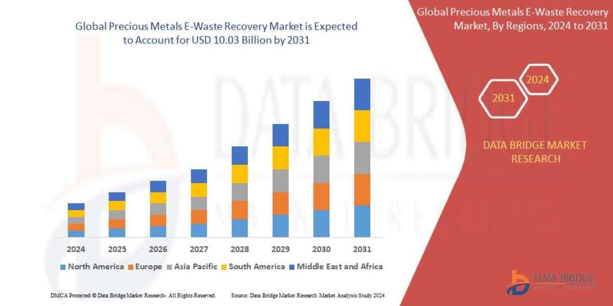 Precious Metals E-Waste Recovery Market Emerging Insights and Trends 2031