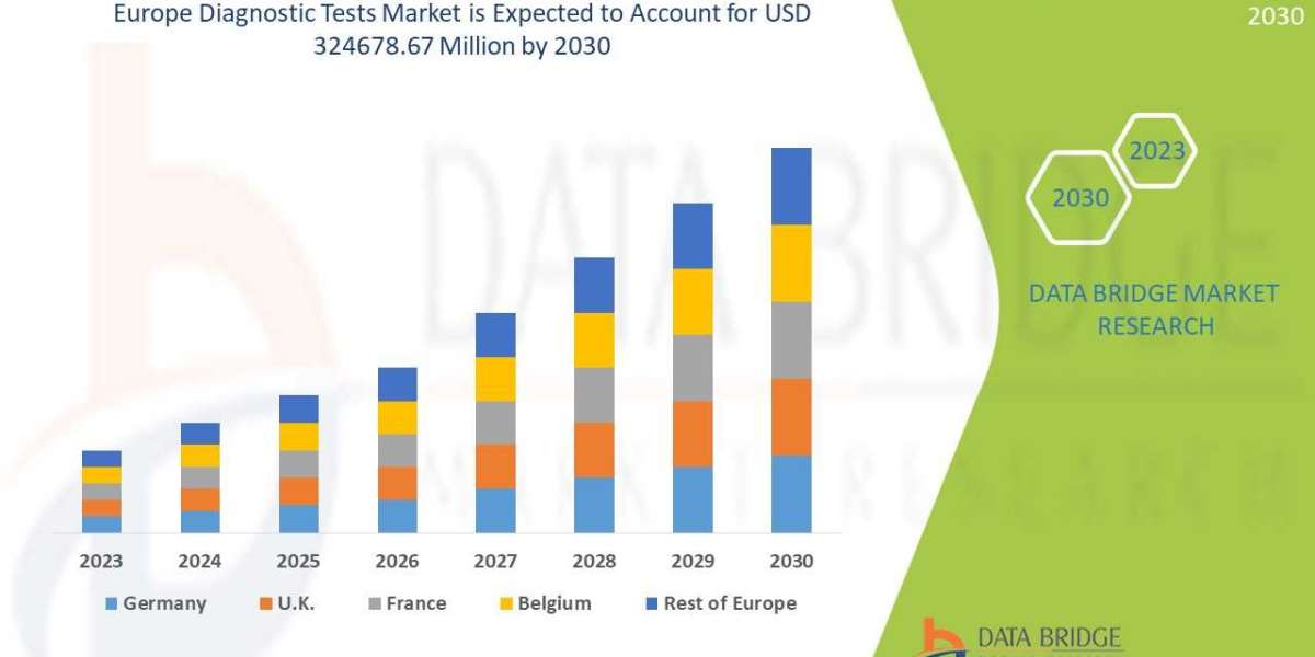 Europe Diagnostic Tests Market Trends: Growth, Share, Value, Size, and Analysis