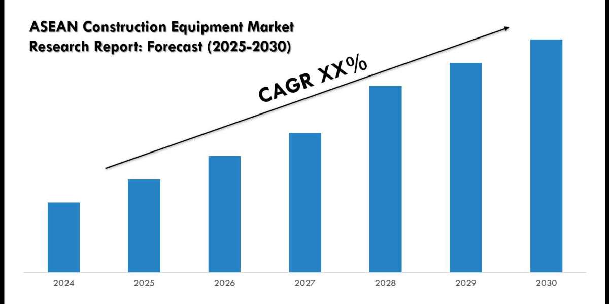 ASEAN Construction Equipment Market Size, Value and Share: What’s Fueling the Growth?