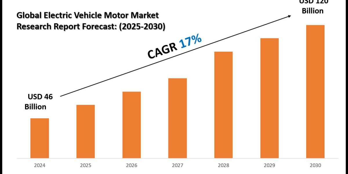 Latest Electric Vehicle Motor Market Trends, Drivers and Opportunities