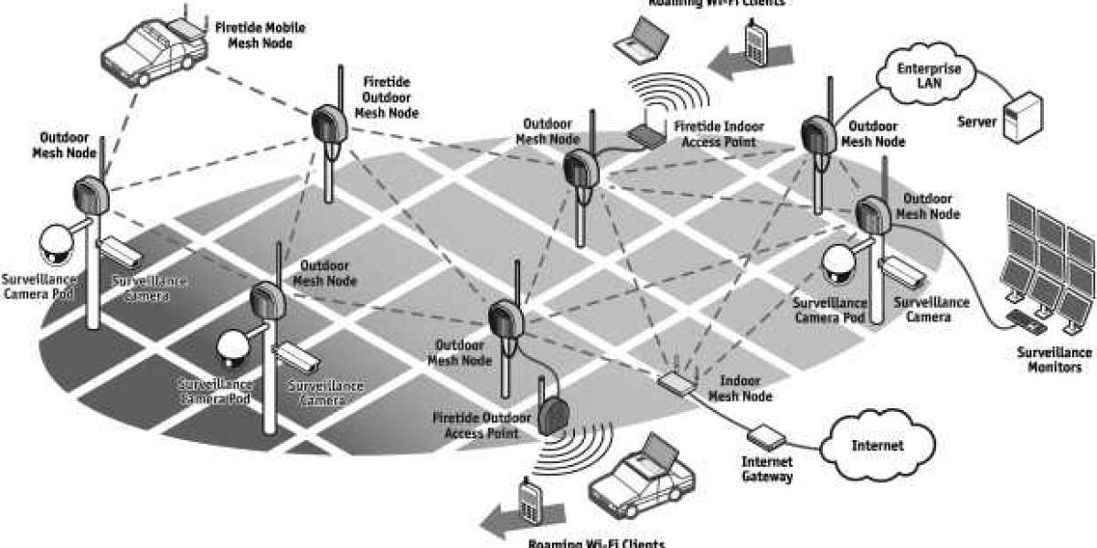 Wireless Mesh Network Market Size, Share | Growth Report [2032]