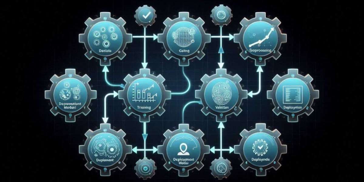 MLOps market Size, Industry Share | Forecast [2025-2034]